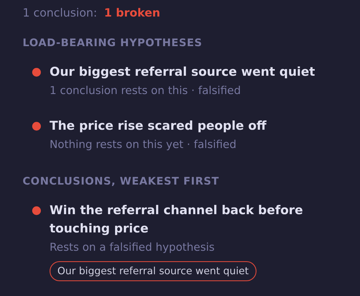 Fragility report: one broken conclusion, because the referral hypothesis it rests on was falsified